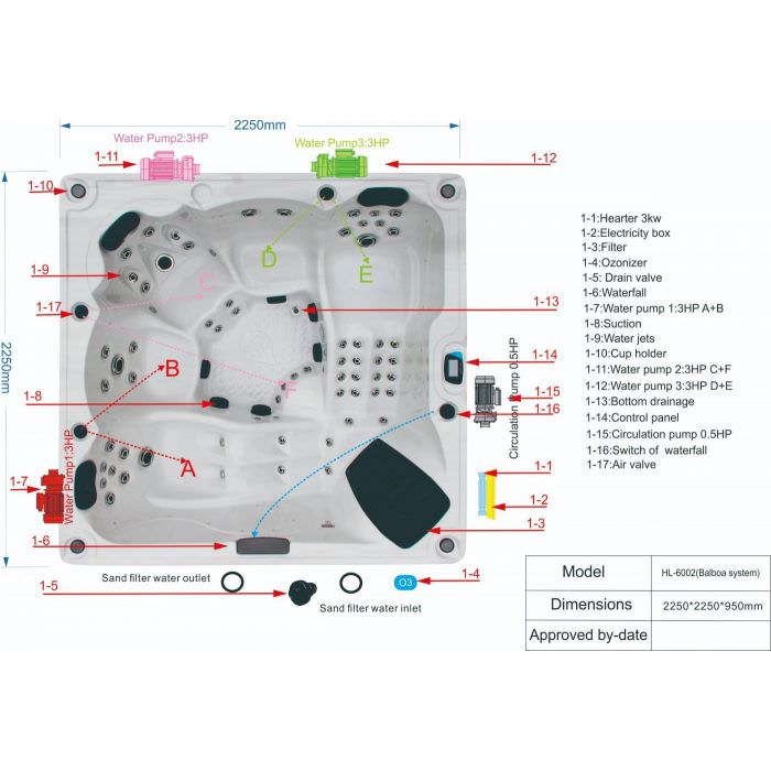 SPA ELIXIR RAINBOW SPAS 5 Places